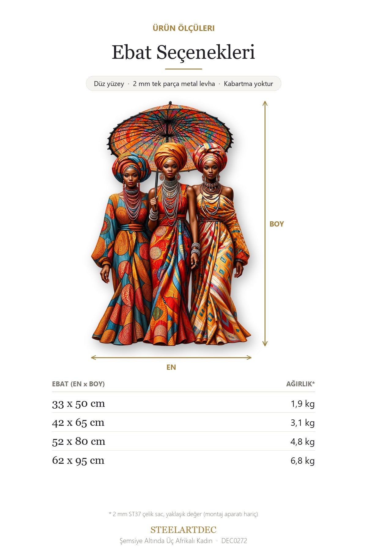 Şemsiye Altında Üç Afrikalı Kadın Metal Tablo DEC0272 — Açıklama: Ebat Seçenekleri